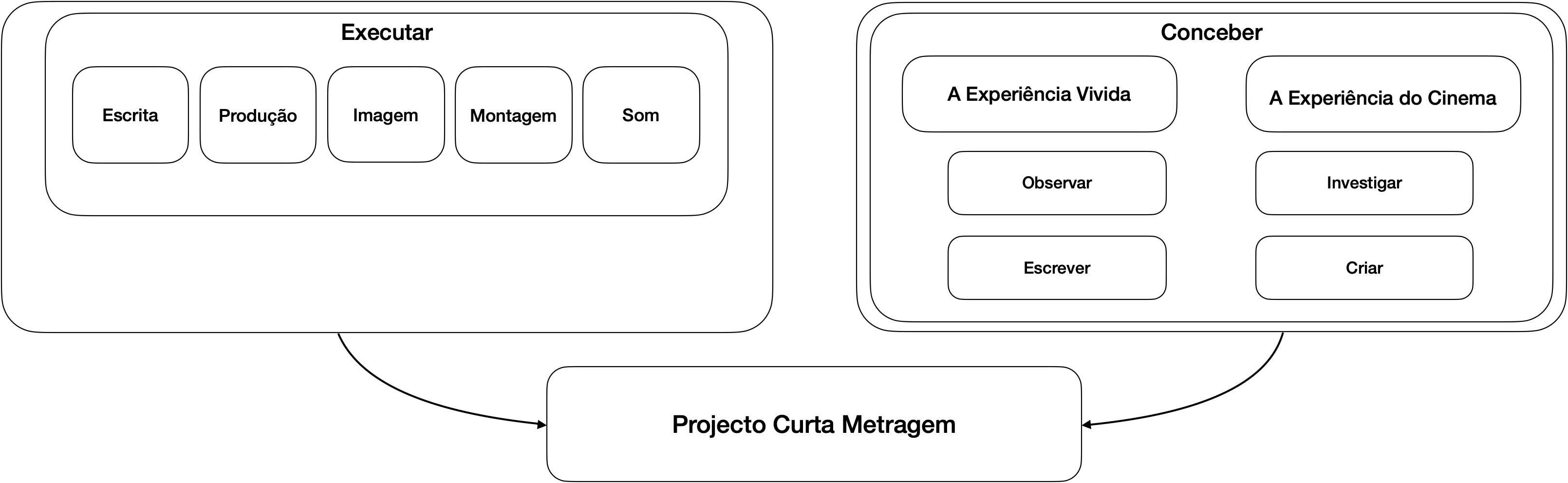 curta