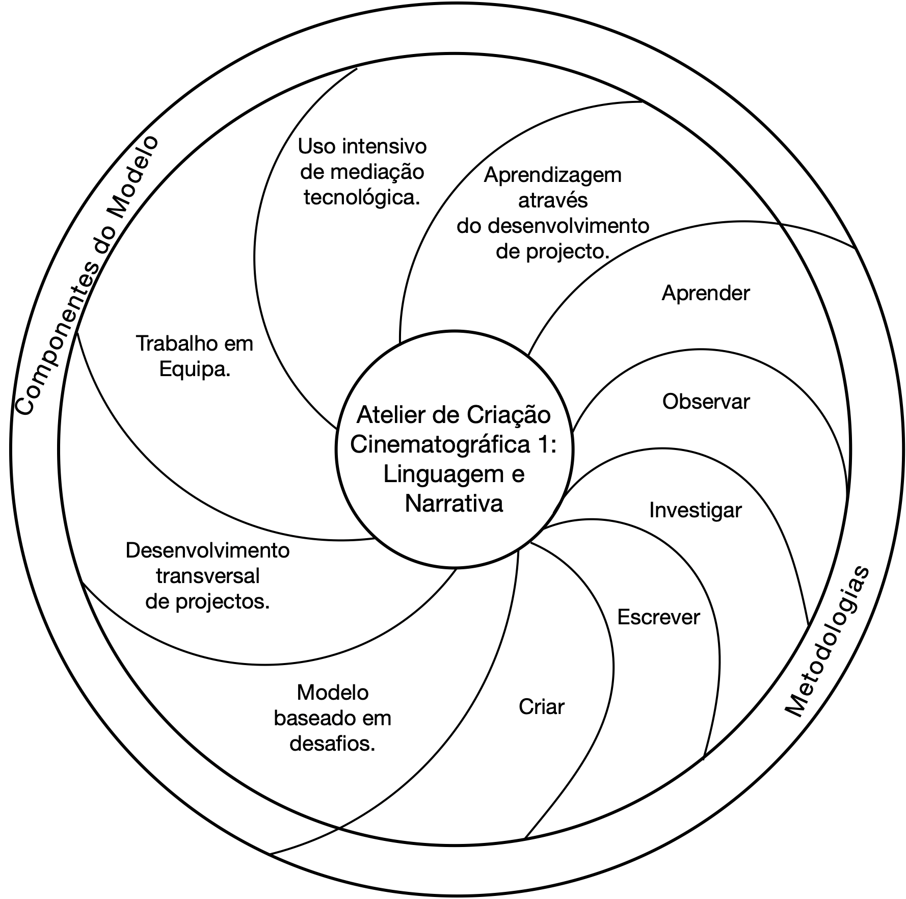 modelo conceptual