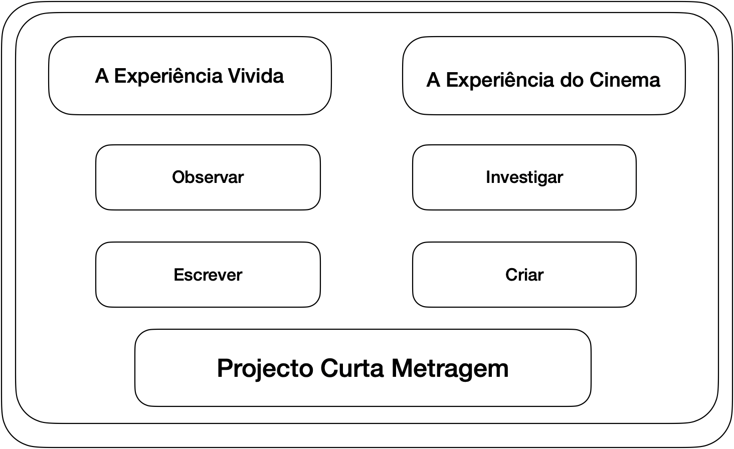 organizaçao especifica